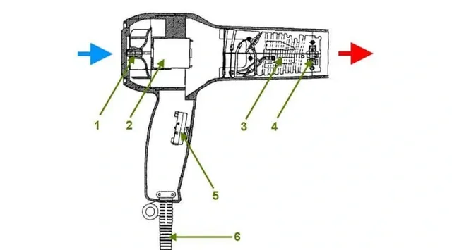 Sơ đồ mô phỏng luồng không khí di chuyển từ sau ra trước trong máy sấy