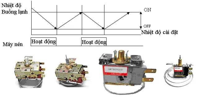 Nguyên lý bộ điều khiển nhiệt độ trong tủ lạnh