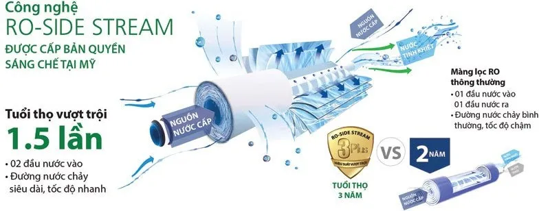 Những thương hiệu máy lọc nước tốt nhất năm 2026