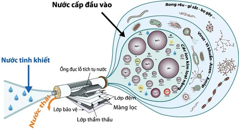Những thương hiệu máy lọc nước tốt nhất năm 2026