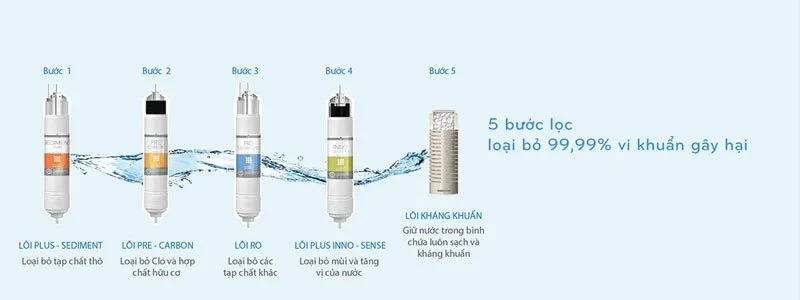 Những thương hiệu máy lọc nước tốt nhất năm 2026