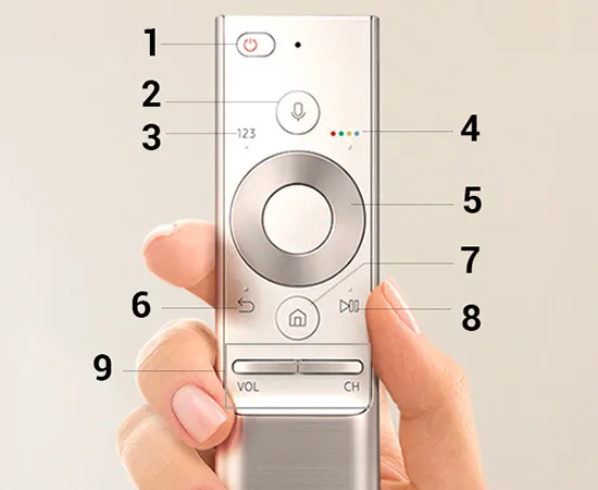 Mỗi nút bấm trên One Remote đều mang một chức năng quan trọng giúp điều khiển tivi dễ dàng