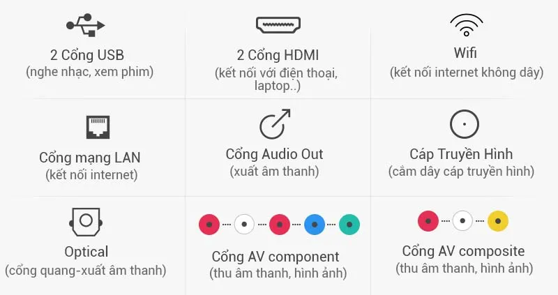 Cổng HDMI và USB hỗ trợ truyền tải dữ liệu tốc độ cao