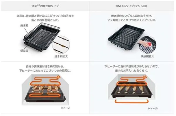 Bếp từ dương nội địa Nhật cũ với thiết kế 2-3 vùng nấu