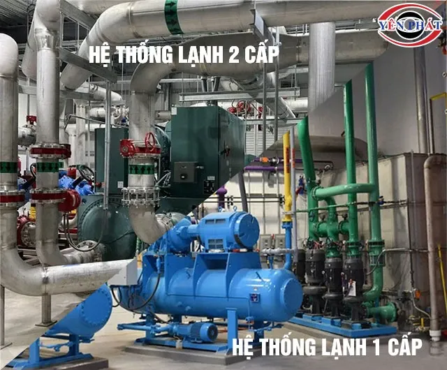 Phân loại hệ thống lạnh