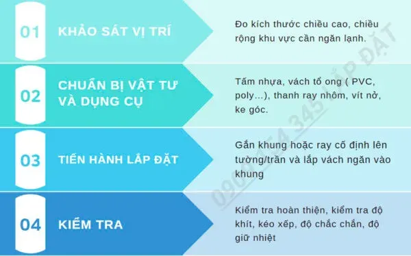 Quy trình lắp đặt vách ngăn
