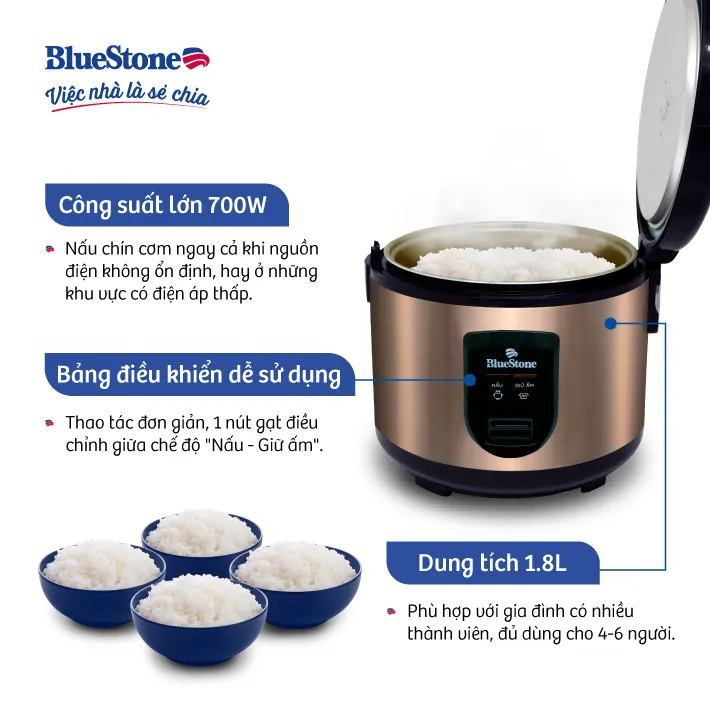 Hệ thống nắp trong tổ ong tháo rời tiện lợi ngăn nước đọng