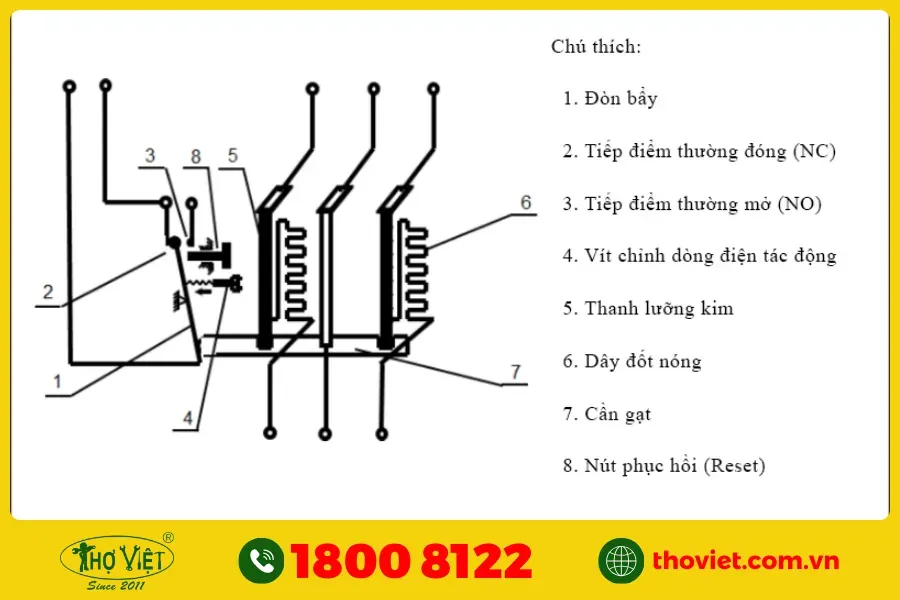 Cấu tạo rơ le tủ lạnh với các linh kiện