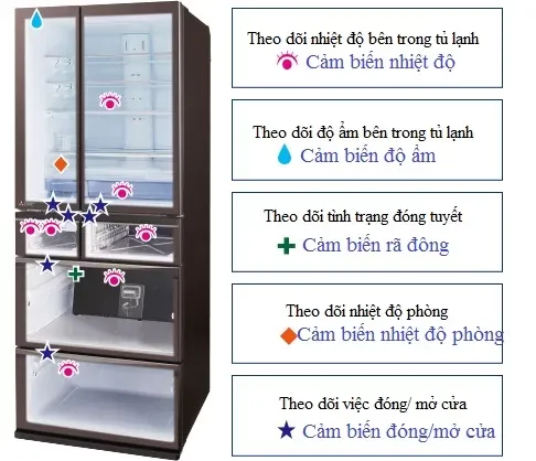 Tủ lạnh Mitsubishi MR-WXD70G, dung tích 700 lít