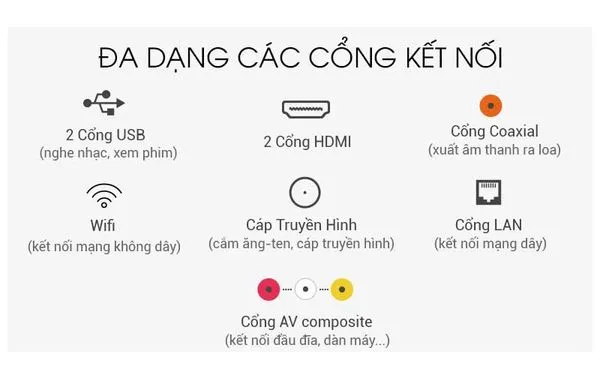 Giao diện tính năng Karaoke và các cổng kết nối đa phương tiện trên tivi Asanzo