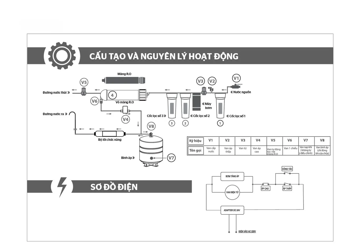 sơ đồ nguyên lý hoạt động máy lọc nước RO