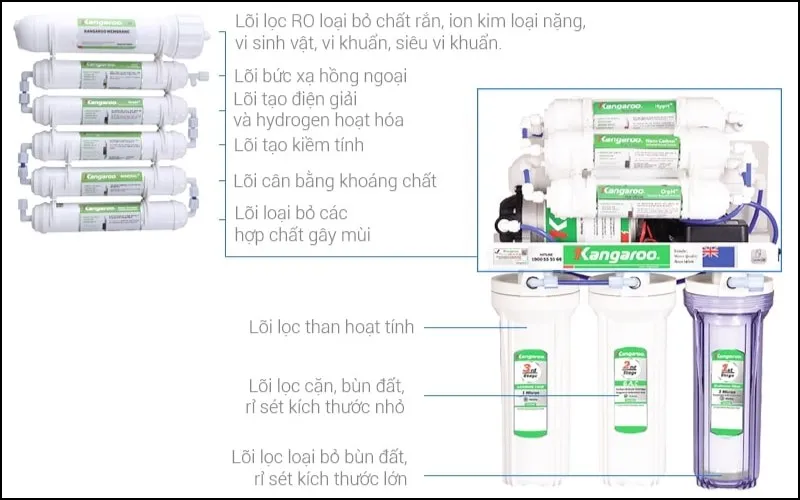 Hệ thống lõi lọc trong sơ đồ máy lọc nước RO Kangaroo 9 lõi