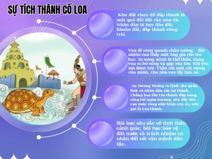 Sơ đồ tư duy tóm tắt tác phẩm Sự tích Thành Cổ Loa