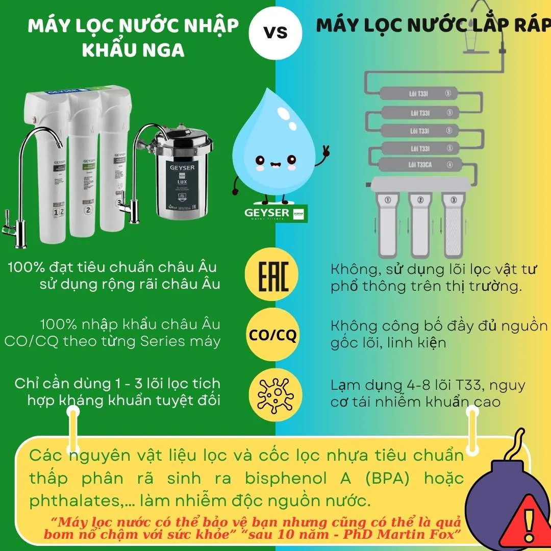 So sánh máy lọc nước treo tường nhập khẩu và lắp ráp