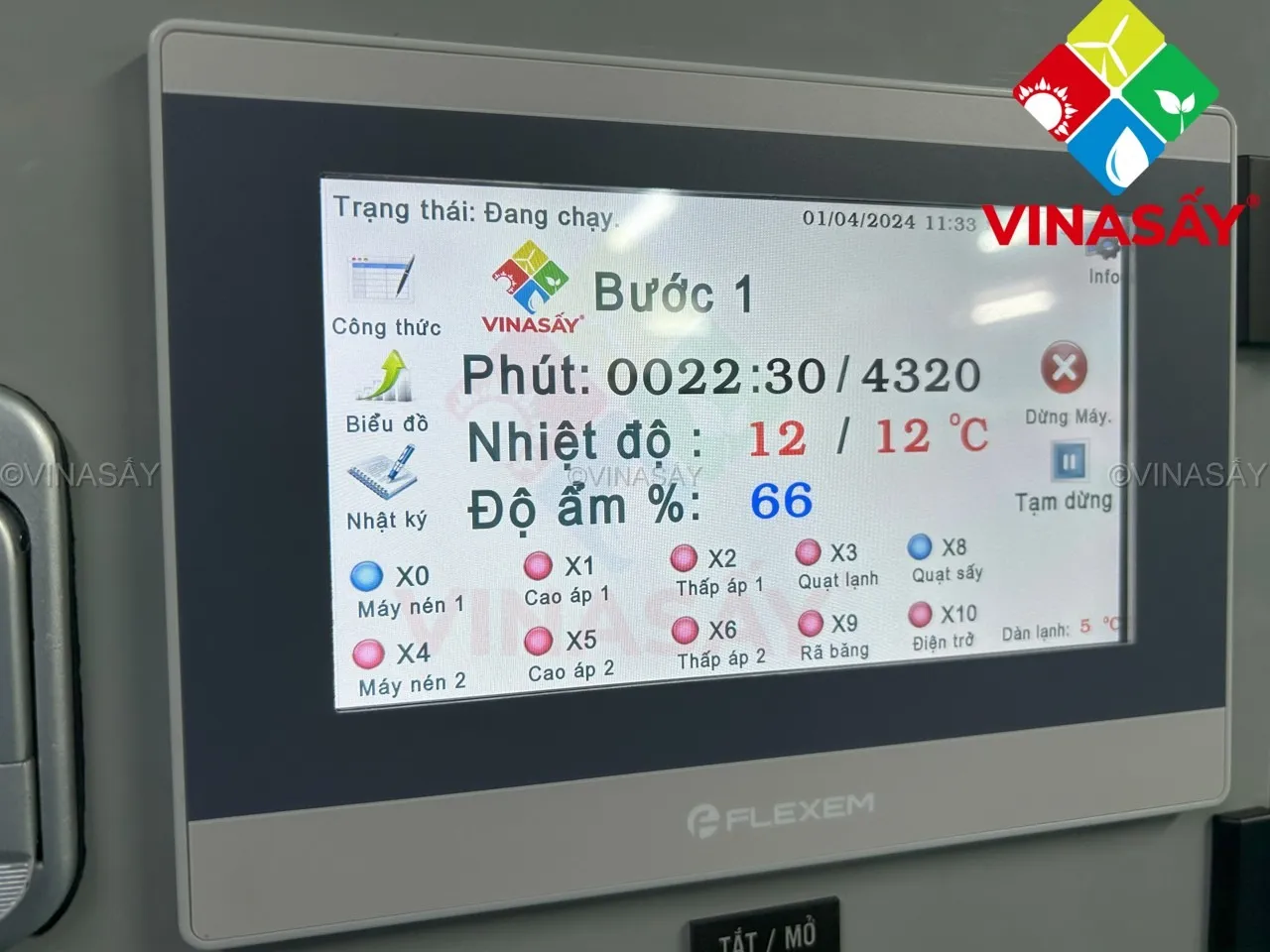 Tính năng điều khiển chuyên nghiệp tiết kiệm điện của VINASẤY 11.4