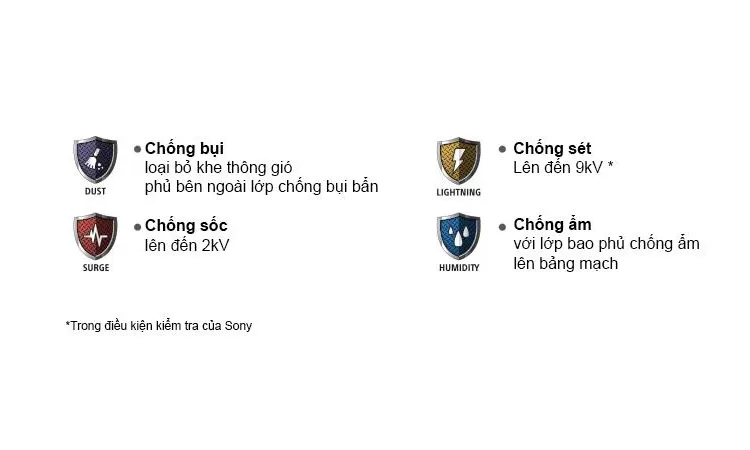 Bộ tứ bảo vệ X-Protection PRO trên Sony KDL-48W650D