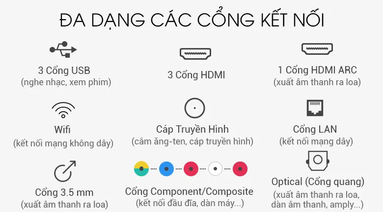 Trải nghiệm chơi game và kết nối trên Smart Tivi OLED LG 4K 65 inch 65C8PTA