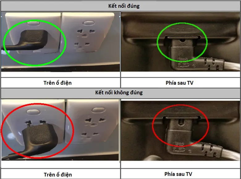 Sử dụng bút thử điện để kiểm tra nguồn cấp điện đầu vào cho tivi Samsung
