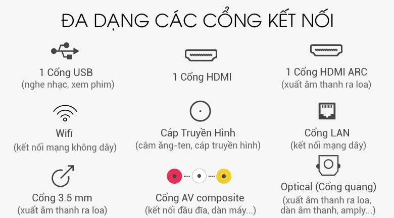 Hệ thống các cổng kết nối đa dạng phía sau Smart Tivi TCL 40 inch 40S6500 Full HD Android TV