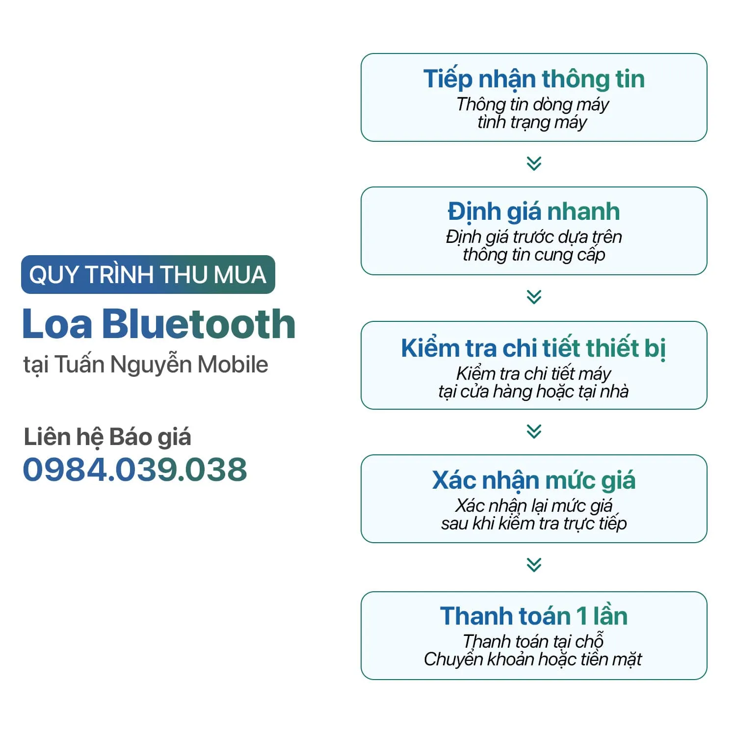 Quy trình thu mua loa Bluetooth cũ minh bạch và chuyên nghiệp