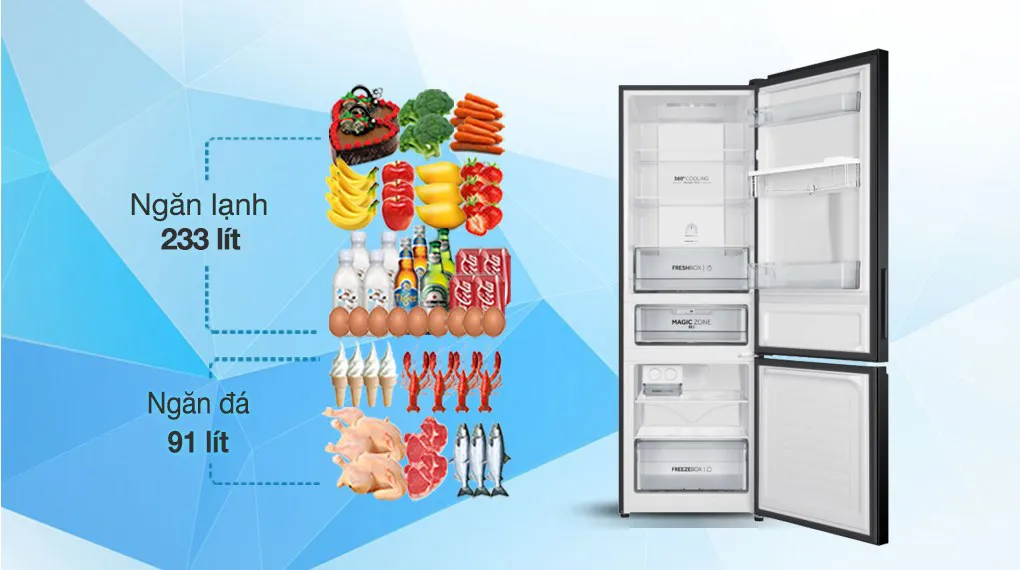 Tủ lạnh Aqua phân khúc trung cấp