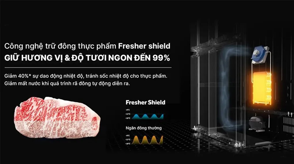 Công nghệ Fresher Shield trên tủ lạnh Aqua