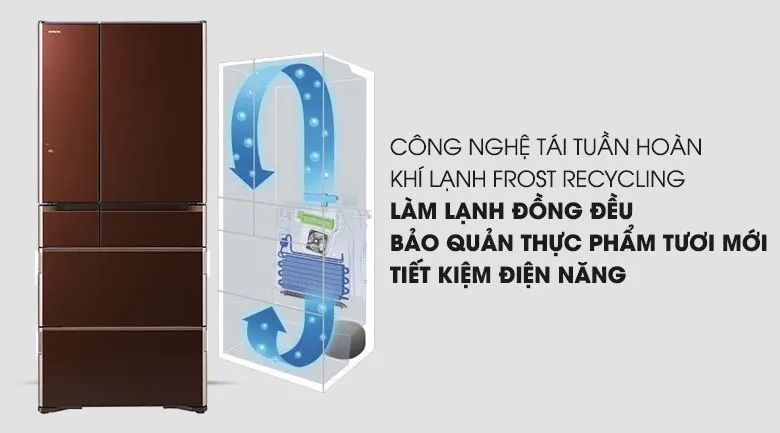 Công nghệ làm lạnh Frost Recycling